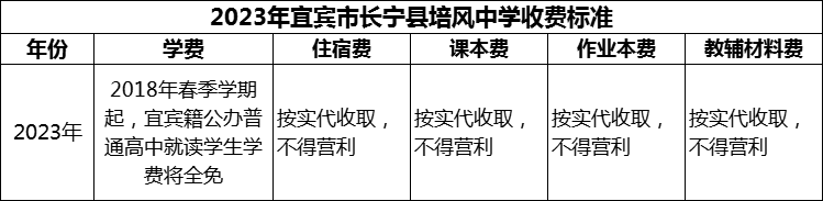 2024年宜賓市長寧縣培風(fēng)中學(xué)學(xué)費(fèi)多少錢？