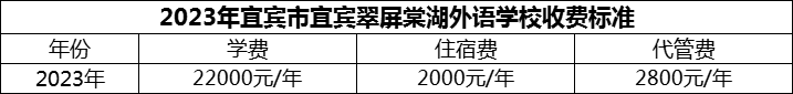 2024年宜賓市宜賓翠屏棠湖外語學校學費多少錢？