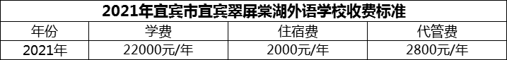 2024年宜賓市宜賓翠屏棠湖外語學校學費多少錢？