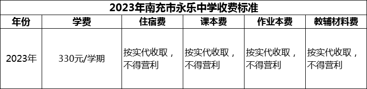 2024年南充市永樂中學(xué)學(xué)費(fèi)多少錢？