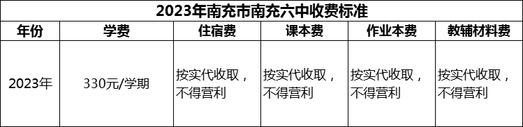2024年南充市南充六中學(xué)費(fèi)多少錢(qián)？