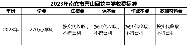 2024年南充市營山回龍中學(xué)學(xué)費(fèi)多少錢？