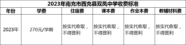 2024年南充市西充縣雙鳳中學(xué)學(xué)費多少錢？