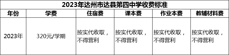 2024年達州市達縣第四中學(xué)學(xué)費多少錢？