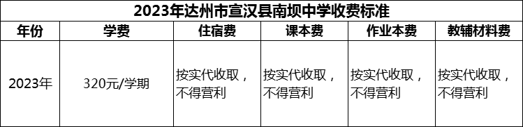 2024年達(dá)州市宣漢縣南壩中學(xué)學(xué)費(fèi)多少錢？