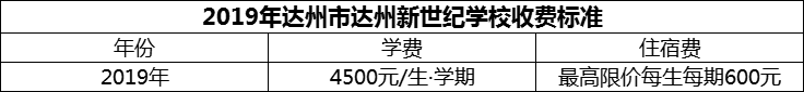 2024年達(dá)州市達(dá)州新世紀(jì)學(xué)校學(xué)費(fèi)多少錢？