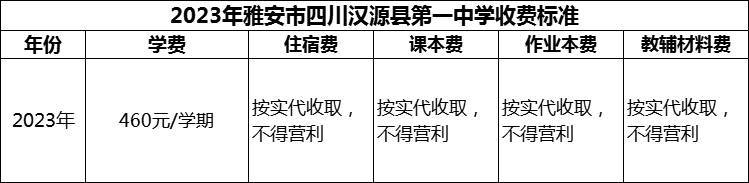 2024年雅安市四川漢源縣第一中學(xué)學(xué)費多少錢？