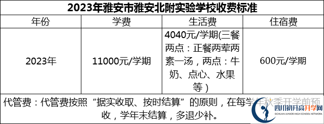 2024年雅安市雅安北附實(shí)驗(yàn)學(xué)校學(xué)費(fèi)多少錢？