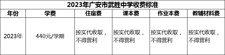 2024年廣安市武勝中學(xué)學(xué)費多少錢？