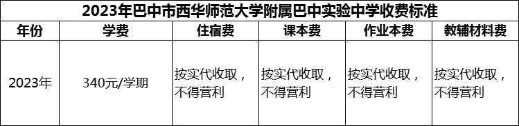 2024年巴中市西華師范大學附屬巴中實驗中學學費多少錢？