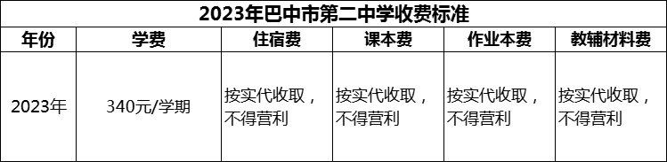 2024年巴中市第二中學(xué)學(xué)費多少錢？