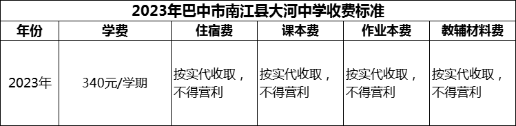 2024年巴中市南江縣大河中學學費多少錢？