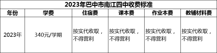 2024年巴中市南江四中學(xué)費(fèi)多少錢？