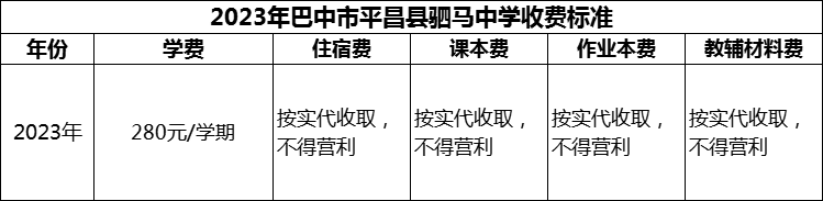2024年巴中市平昌縣駟馬中學(xué)學(xué)費多少錢？