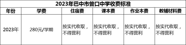 2024年巴中市曾口中學(xué)學(xué)費(fèi)多少錢？