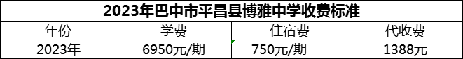 2024年巴中市平昌縣博雅中學(xué)學(xué)費多少錢？