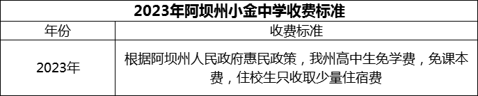 2024年阿壩州小金中學(xué)學(xué)費多少錢？