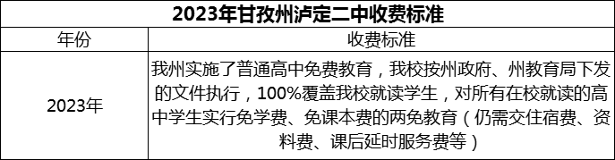 2024年甘孜州瀘定二中學(xué)費(fèi)多少錢(qián)？