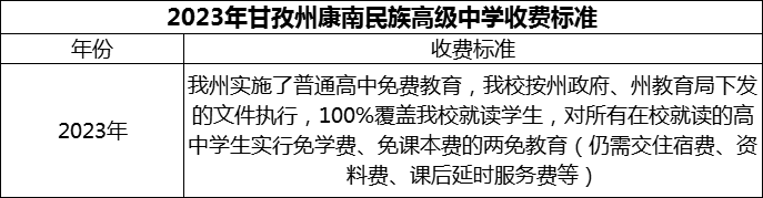 2024年甘孜州康南民族高級中學學費多少錢？