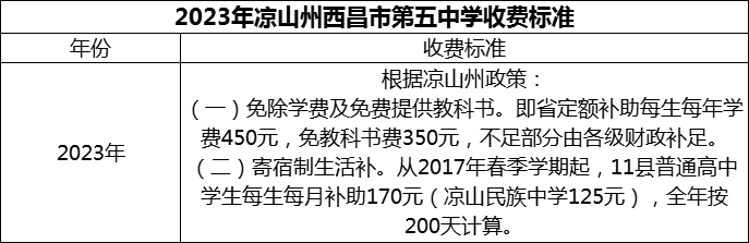 2024年涼山州西昌市第五中學(xué)學(xué)費(fèi)多少錢？
