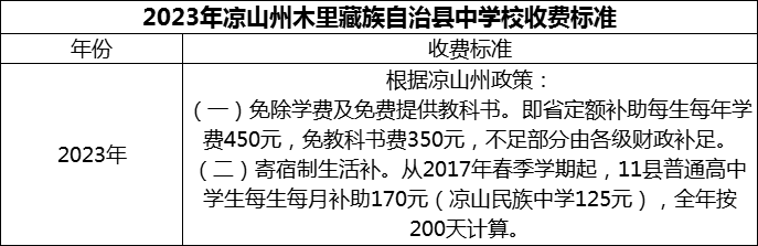 2024年涼山州木里藏族自治縣中學(xué)校學(xué)費(fèi)多少錢？