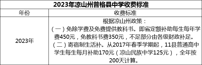 2024年涼山州普格縣中學(xué)學(xué)費(fèi)多少錢？