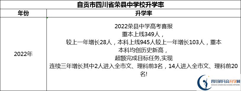2024年自貢市四川省榮縣中學(xué)校升學(xué)率怎么樣？
