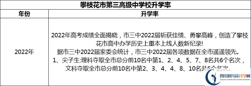 2024年攀枝花市第三高級(jí)中學(xué)校升學(xué)率怎么樣？