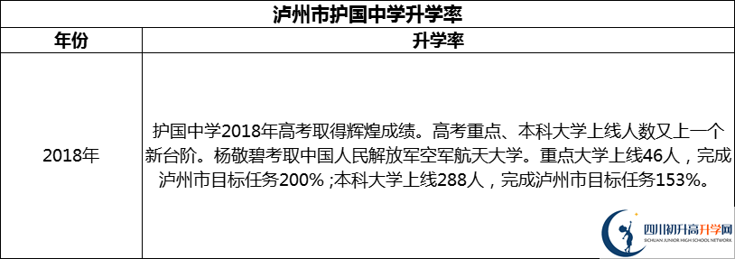 2024年瀘州市護(hù)國中學(xué)升學(xué)率怎么樣？