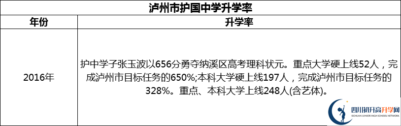 2024年瀘州市護(hù)國中學(xué)升學(xué)率怎么樣？