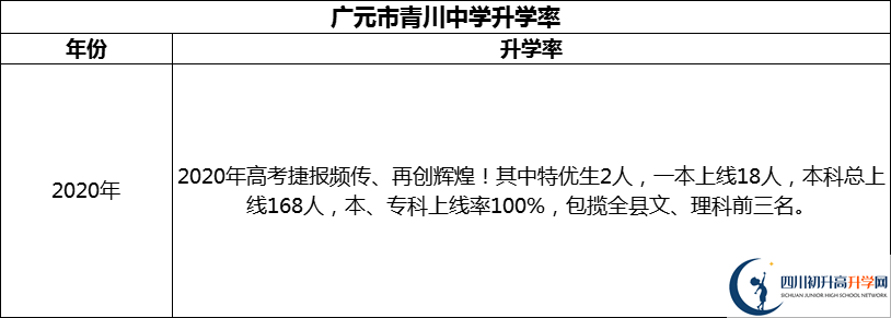 2024年廣元市青川中學升學率怎么樣？