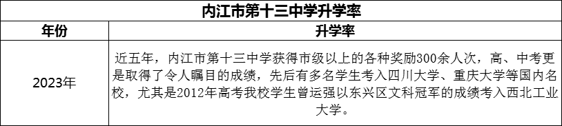 2024年內(nèi)江市第十三中學(xué)升學(xué)率怎么樣？