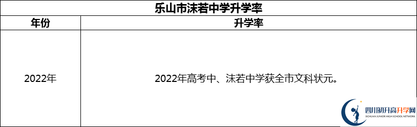 2024年樂山市沫若中學(xué)升學(xué)率怎么樣？