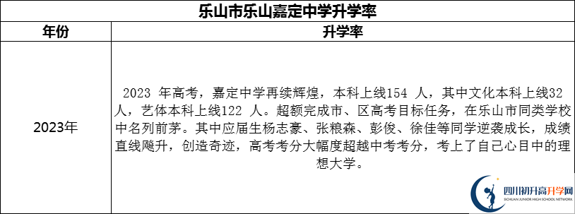 2024年樂山市樂山嘉定中學(xué)升學(xué)率怎么樣？