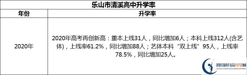 2024年樂(lè)山市清溪高中升學(xué)率怎么樣？