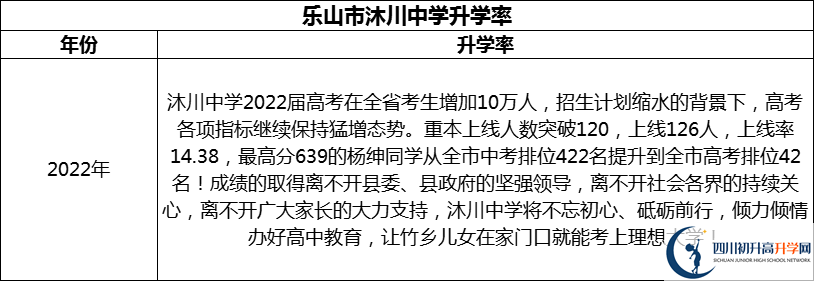 2024年樂(lè)山市沐川中學(xué)升學(xué)率怎么樣？