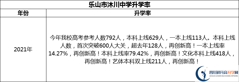 2024年樂(lè)山市沐川中學(xué)升學(xué)率怎么樣？