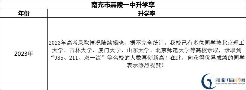 2024年南充市嘉陵一中升學(xué)率怎么樣？