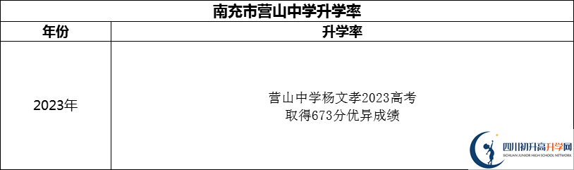 2024年南充市營(yíng)山中學(xué)升學(xué)率怎么樣？