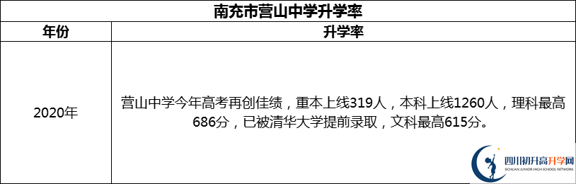 2024年南充市營(yíng)山中學(xué)升學(xué)率怎么樣？