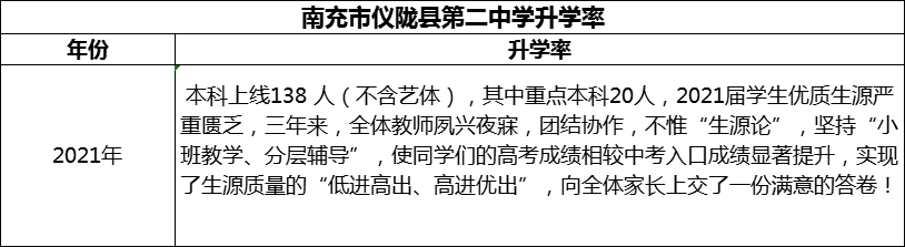 2024年南充市儀隴縣第二中學(xué)升學(xué)率怎么樣？