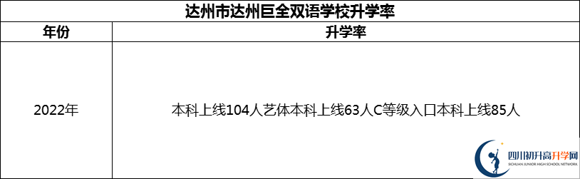 2024年達州市達州巨全雙語學(xué)校升學(xué)率怎么樣？