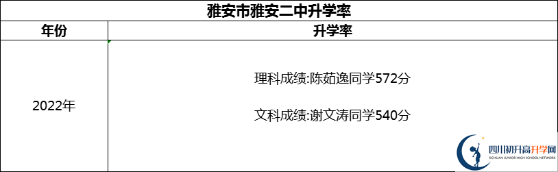 2024年雅安市雅安二中升學(xué)率怎么樣？