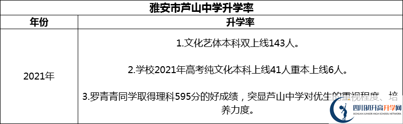 2024年雅安市蘆山中學(xué)升學(xué)率怎么樣？