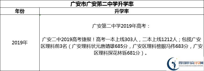 2024年廣安市廣安第二中學(xué)升學(xué)率怎么樣？