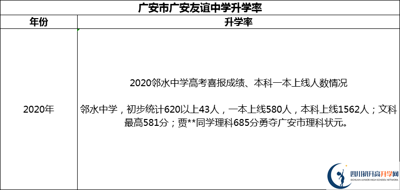 2024年廣安市四川省鄰水中學(xué)升學(xué)率怎么樣？