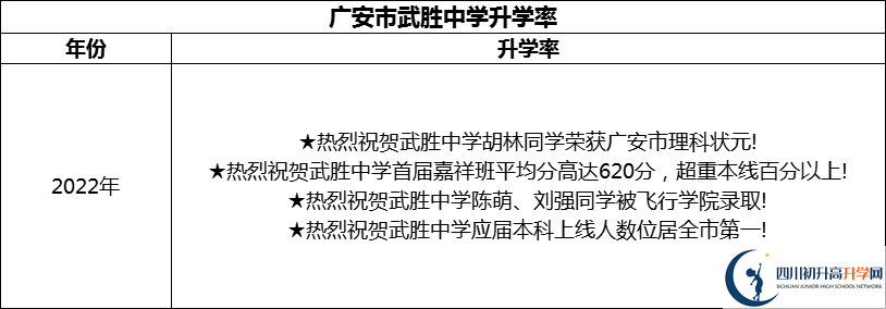 2024年廣安市武勝中學(xué)升學(xué)率怎么樣？