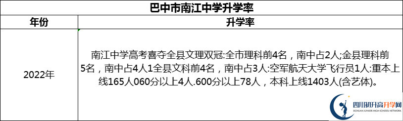 2024年巴中市南江中學(xué)升學(xué)率怎么樣？