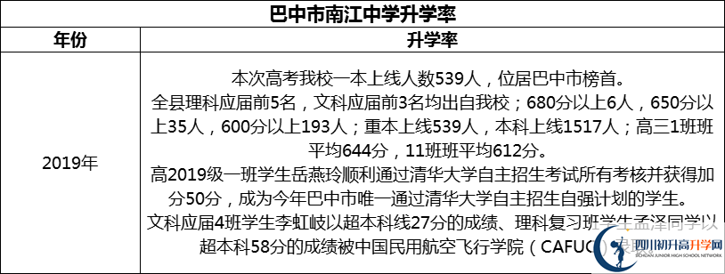 2024年巴中市南江中學(xué)升學(xué)率怎么樣？