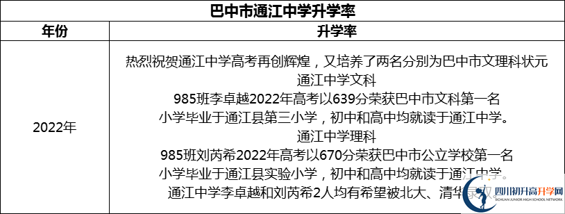 2024年巴中市通江中學(xué)升學(xué)率怎么樣？